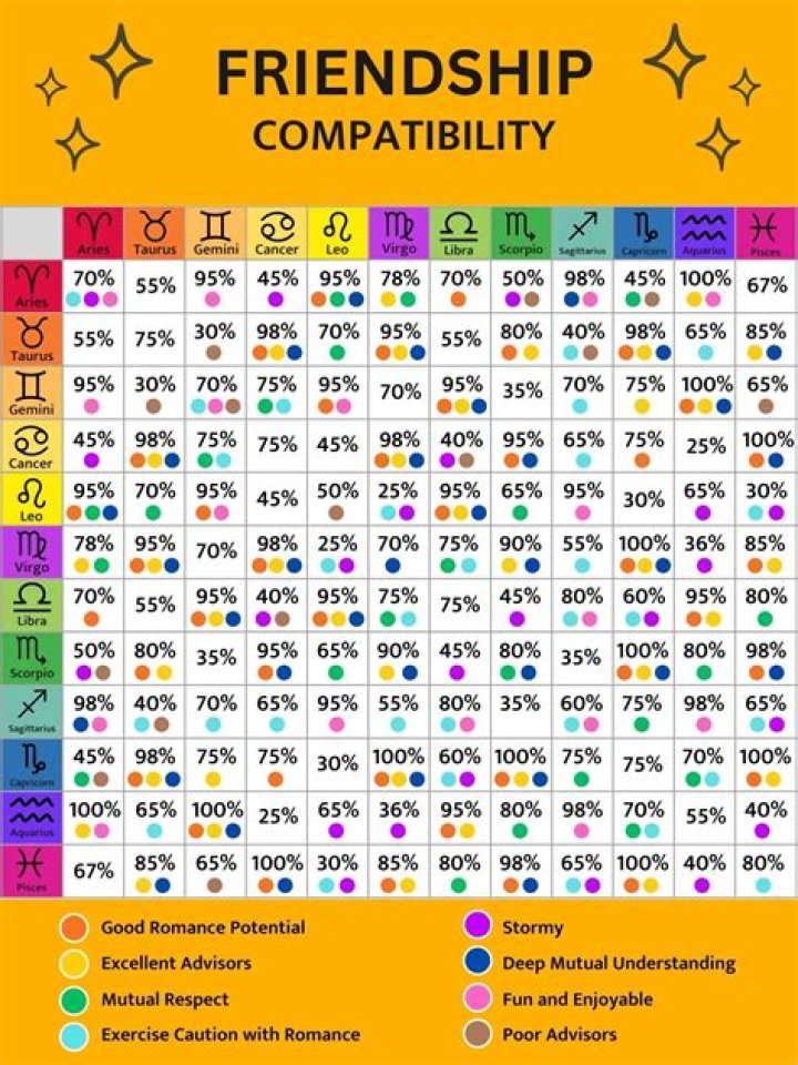 Who is compatible with the goat?