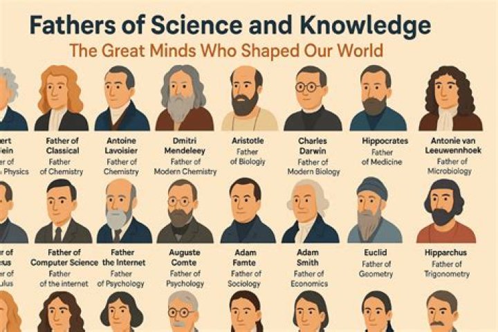 Who is father of science in India?