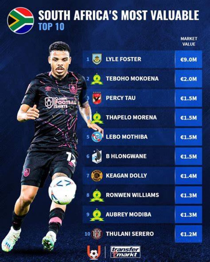Who is the most expensive player in PSL 2019?