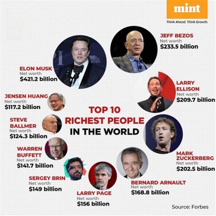 Who is the richest person in Rhode Island?