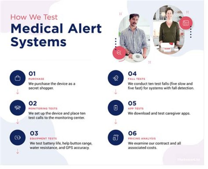 Who owns medical alert?