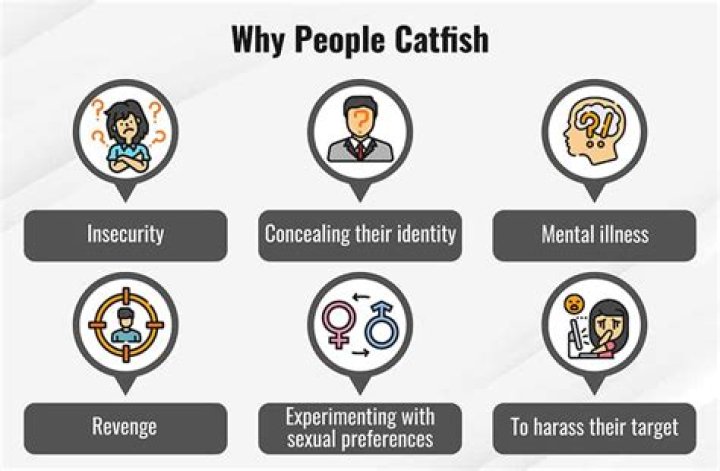 Who was the first person to get Catfished?