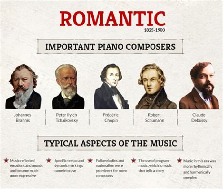 Who was the most famous composer in the Romantic period?