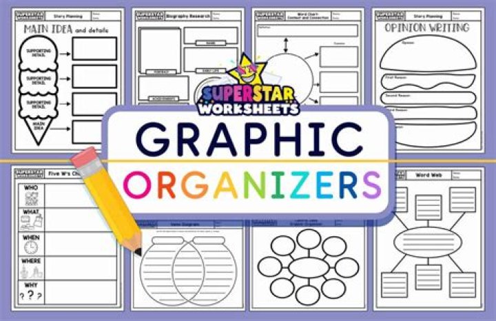 Why are graphic organizers important in math?