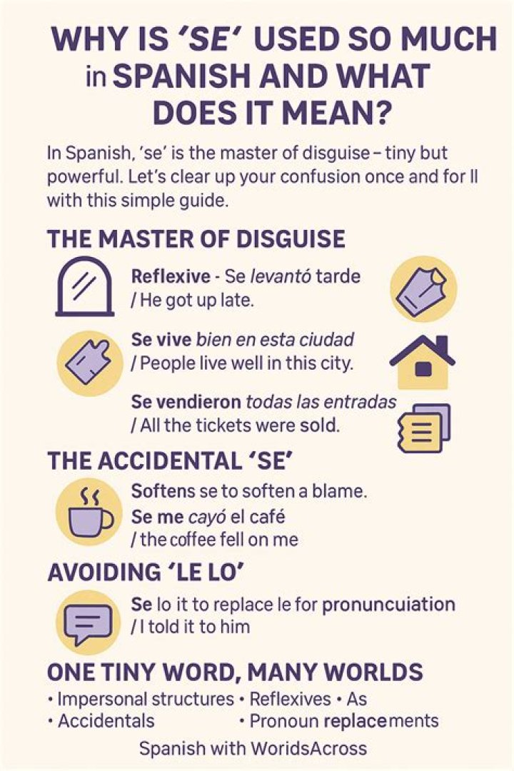 Why are Spanish sentences so long?