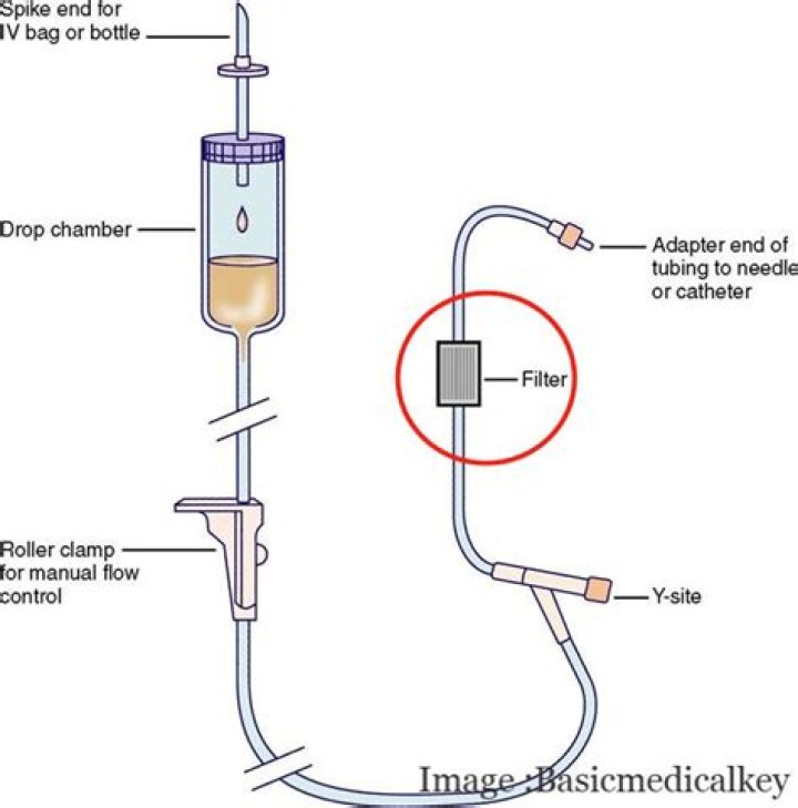 Why can colloids be filtered?