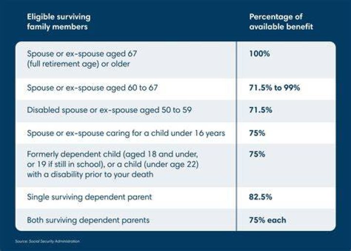 Why did my Social Security benefits decrease in 2019?