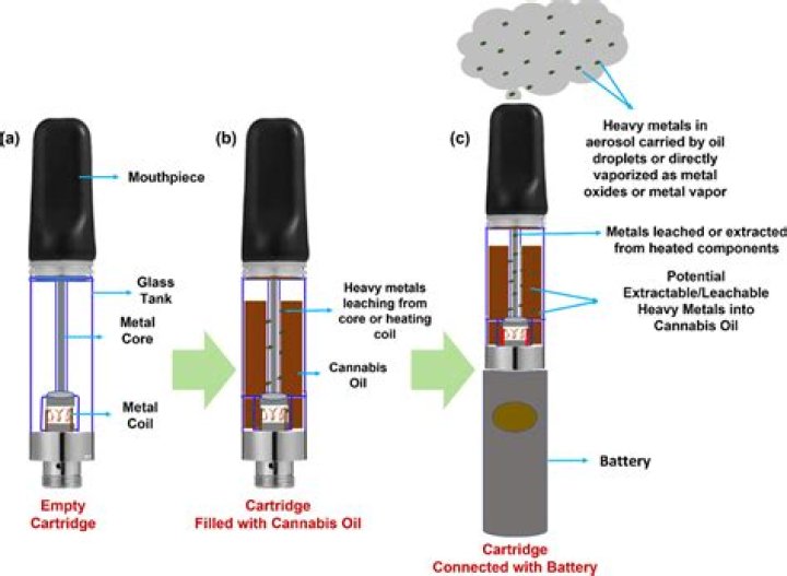 Why do cartridges taste like chemicals?