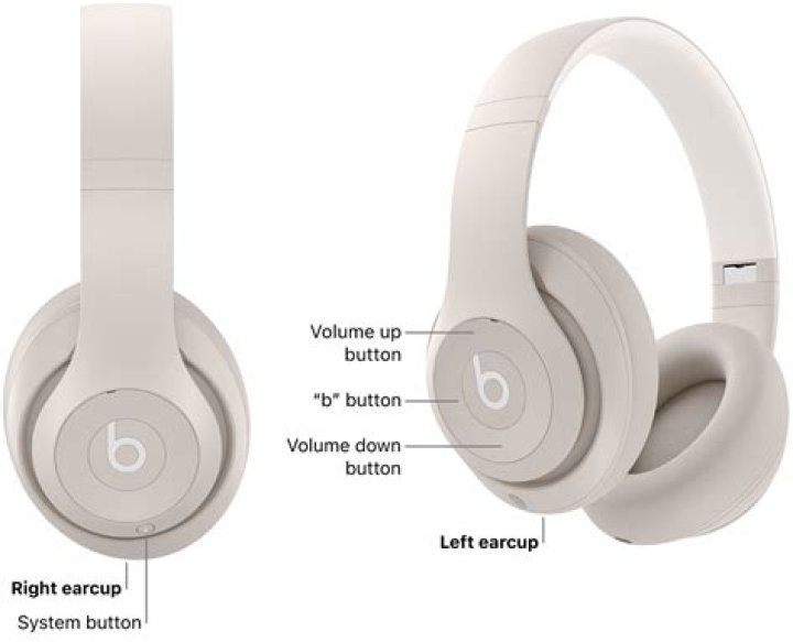 Why do my ears hurt when I wear Beats?