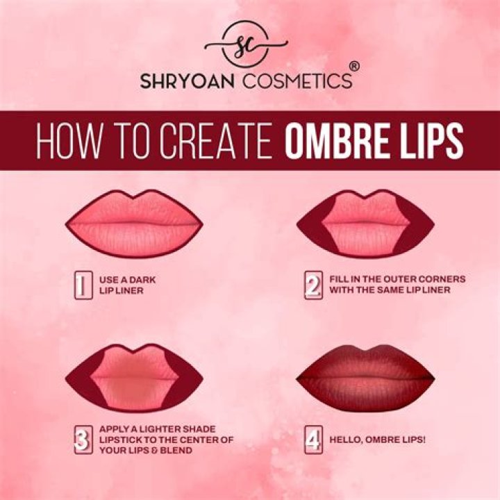 Why do people do ombre lips?