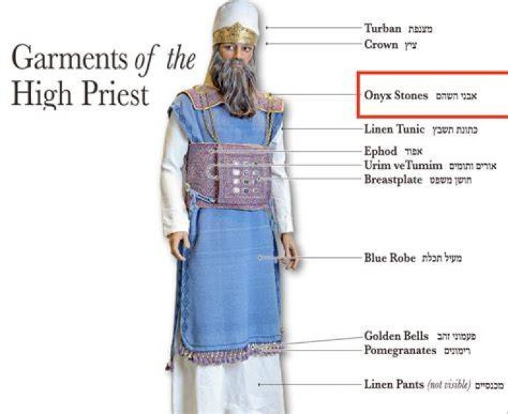 Why do some priests wear hats?