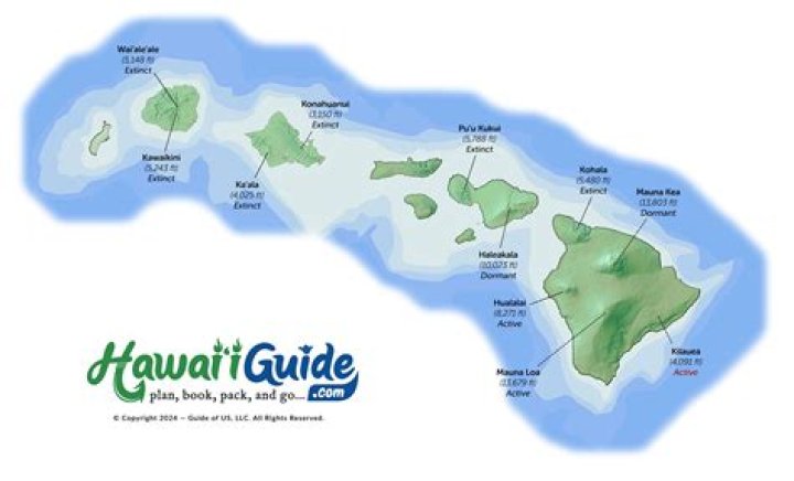 Why do the Hawaiian islands get smaller as you move west?