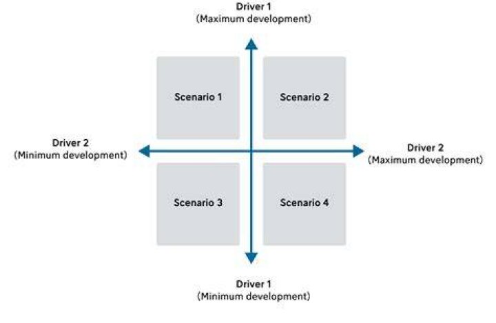 Why do we take foresight and backsight readings over approximately equal distances?