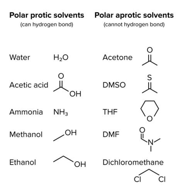 Why does acetone dissolve nonpolar?