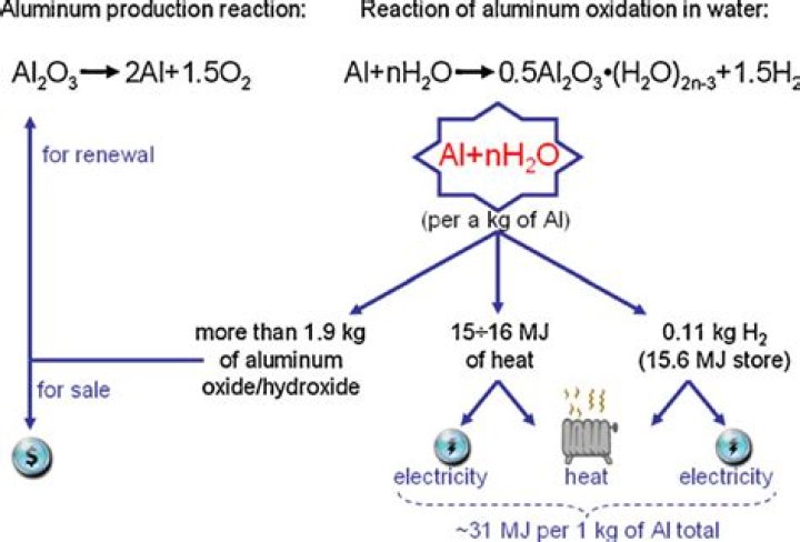 Why does aluminum react with HCL?