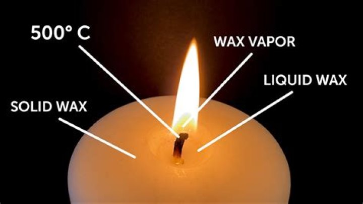 Why does wax make water bead?