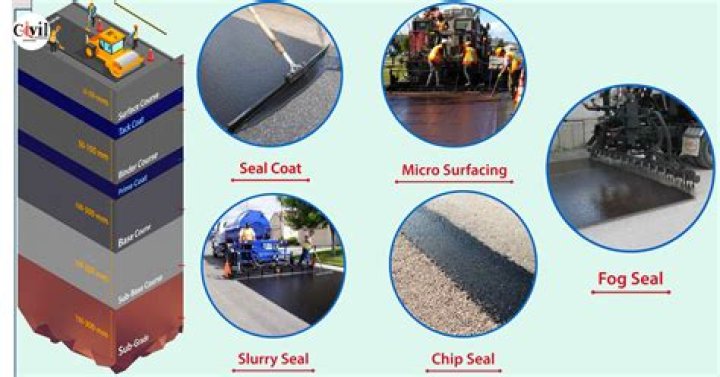 Why ductility test of bitumen is important?