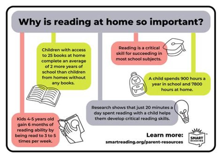 Why is 3rd grade reading important?