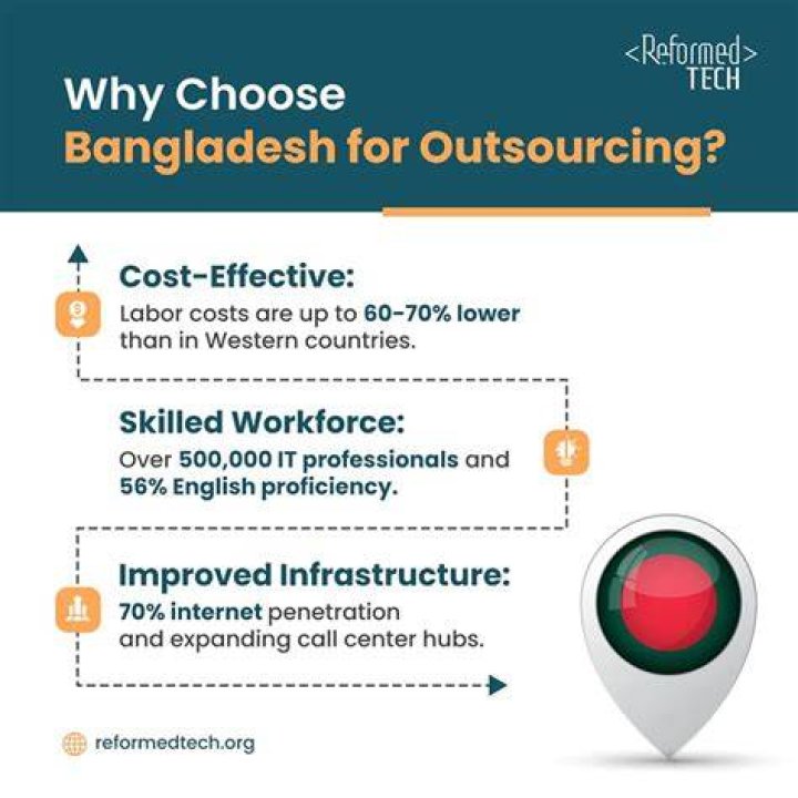 Why is Bangladesh so bad?