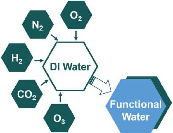 Why is DI water used in chemistry?