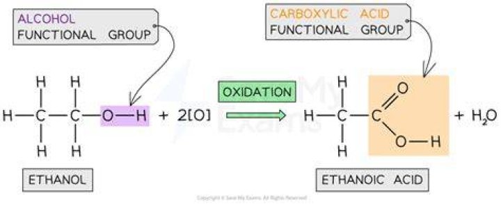 Why is ethanol added to the reaction mixture of fat and base?