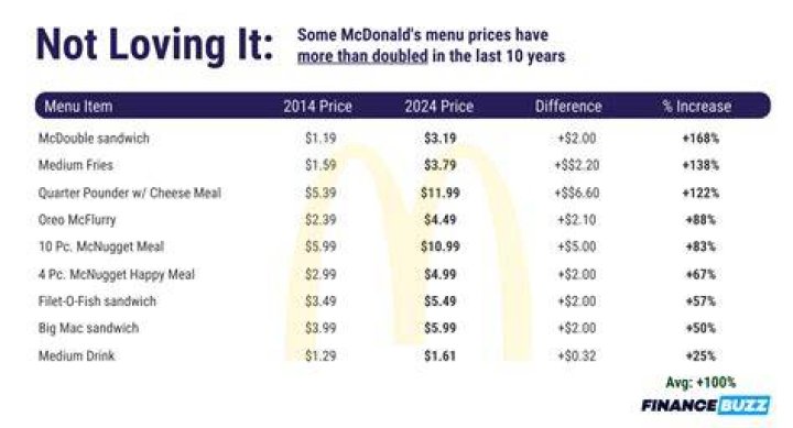 Why is fast food turnover so high?