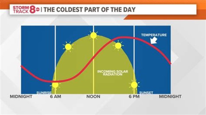 Why is it better to use gasohol in countries with colder climates?