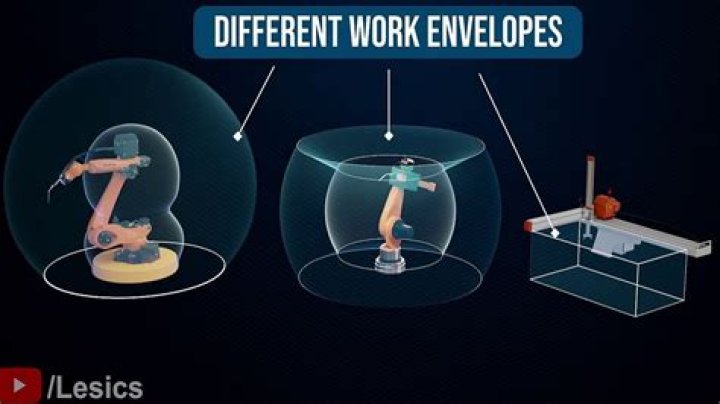 Why is it dangerous to work within the work envelope of the robot?