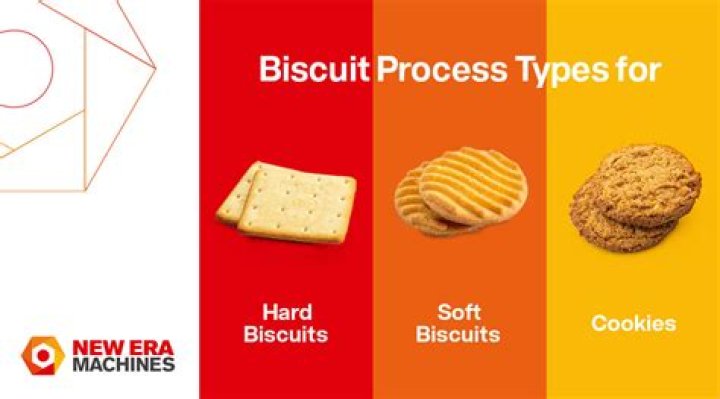 Why is my biscuit base hard?
