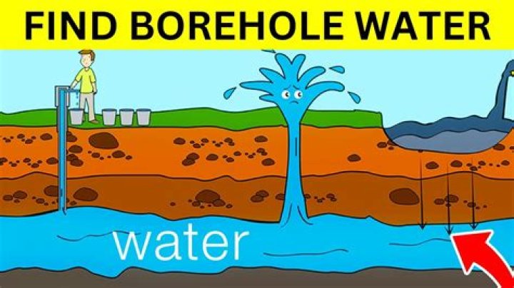 Why is my borehole water muddy?