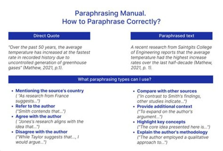 Why is paraphrasing important in communication?
