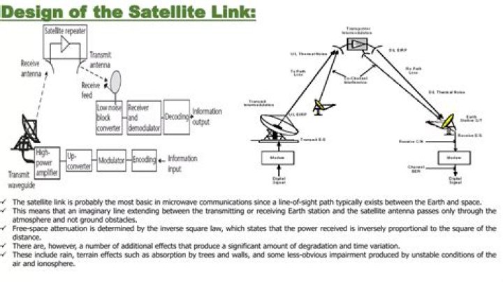 Why is satellite link design required?