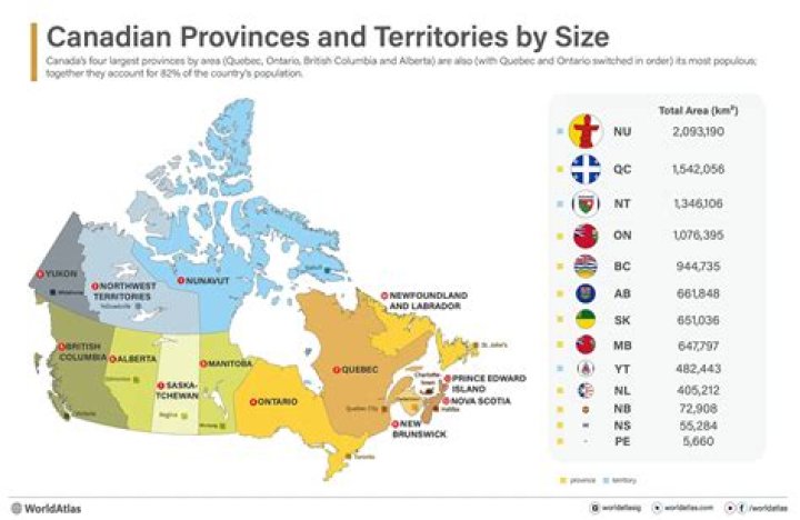 Why is the Yukon a territory and not a province?