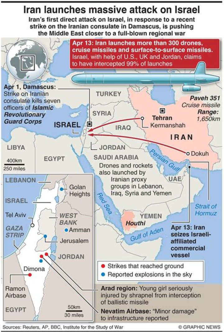 Why is there conflict between Israel and Iran?