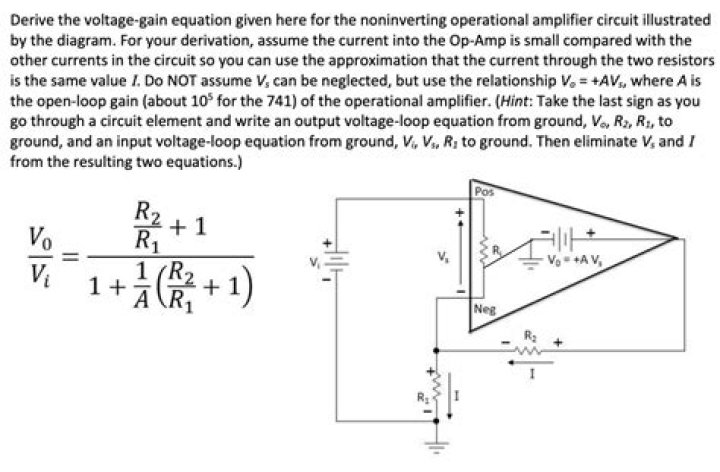 Why is voltage gain negative?