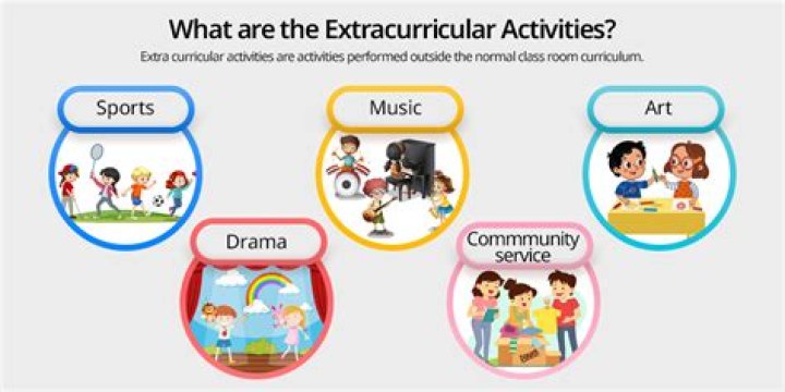 Why kids should do extracurricular activities?