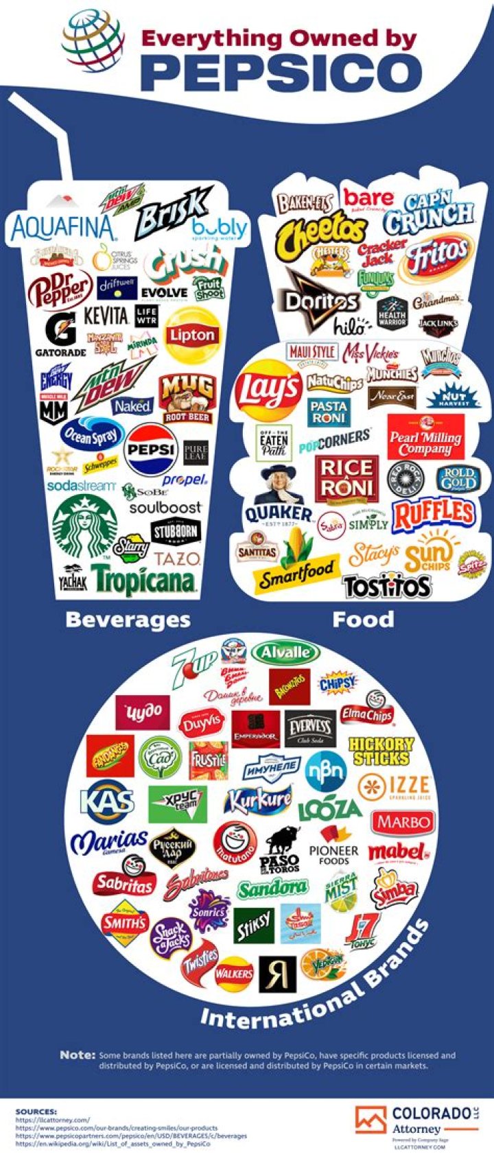 Why should I work for PepsiCo?