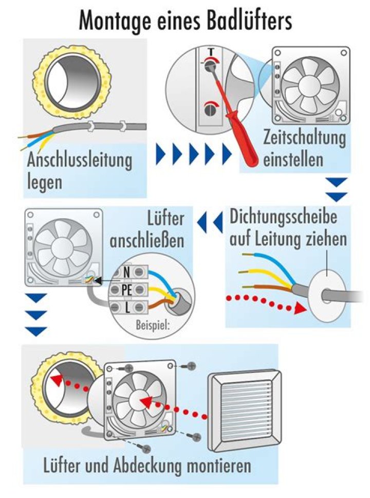 Wie viele Meilen brauche ich für ein Upgrade?