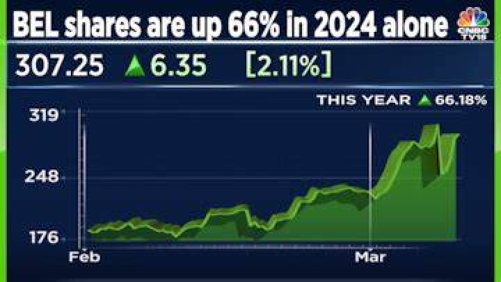 Will BEL shares go up?