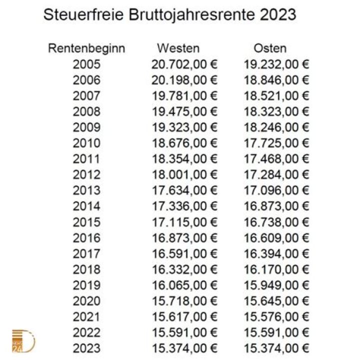 Wo ist ein Unternehmen steuerpflichtig?